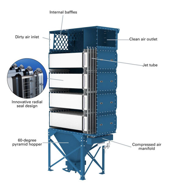 Donaldson Launches Dalamatic G2 Smart Dust Collector to Reduce Costs and Downtime While Boosting Serviceability